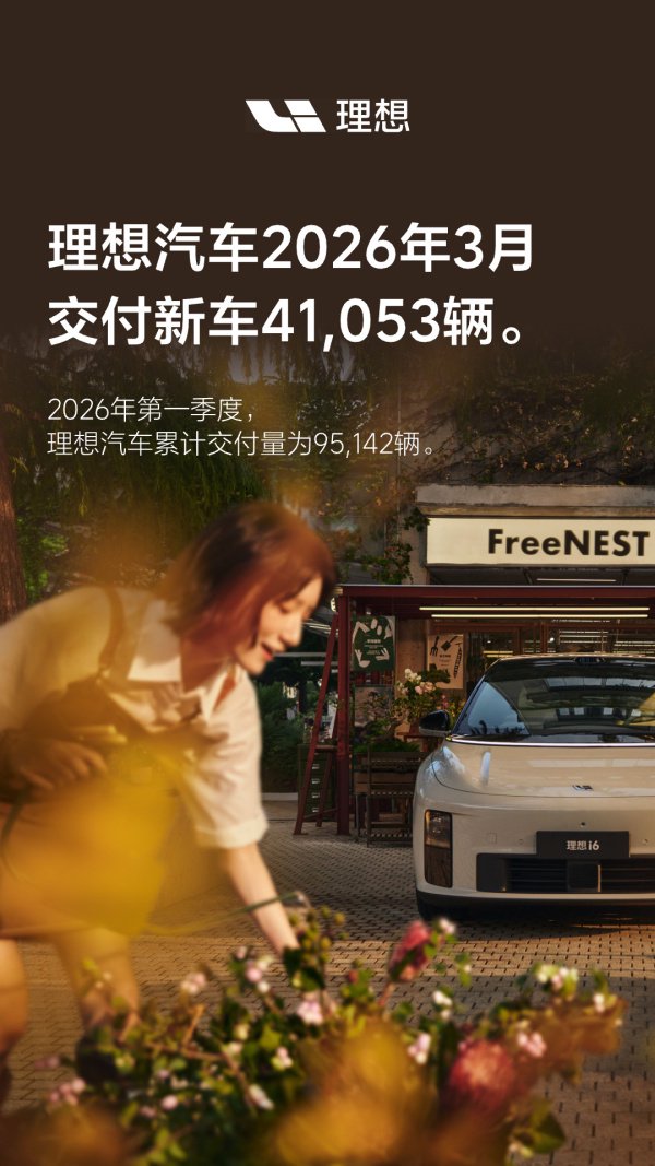 理想汽车2026年3月交付41,053辆