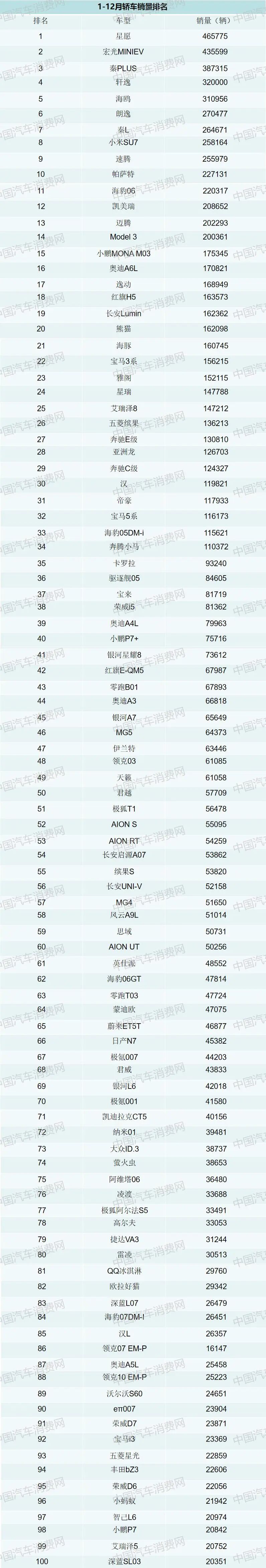 2025年汽车销量排行榜!