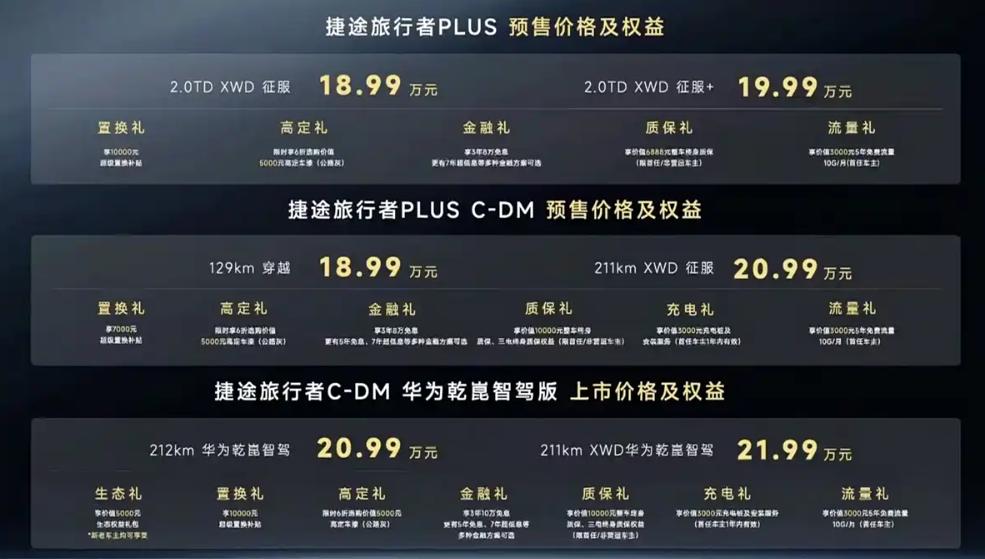18.99万起,捷途旅行者PLUS正式预售,值得等吗?