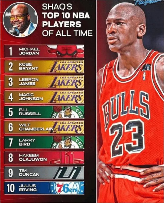 奥尼尔心中的NBA历史前十具体是哪些球员？