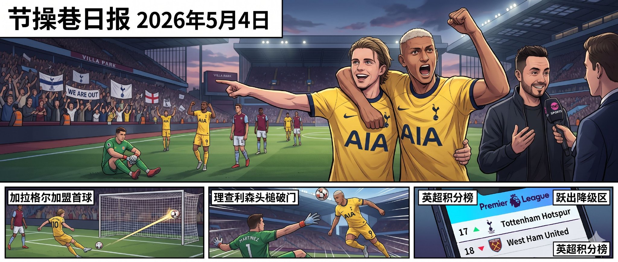 热刺2-1客胜维拉迎两连胜，加拉格尔首球助球队逃出降级区