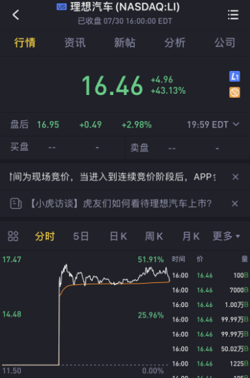 理想汽车上市首日大涨50%,市值逼近蔚来,谁将成为“中国特斯拉”?_《财经》客户端
