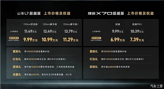 限时售6.99万元起 2026款捷途X70/山海L7超越版正式上市