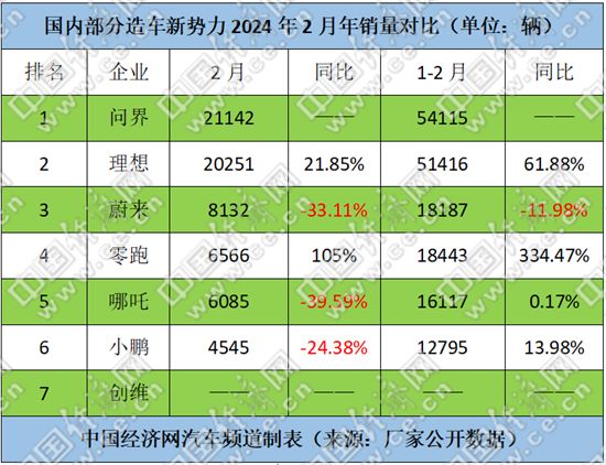 “全家桶”来袭 看新势力2024年卷出“新花样”_中青在线-汽车频道