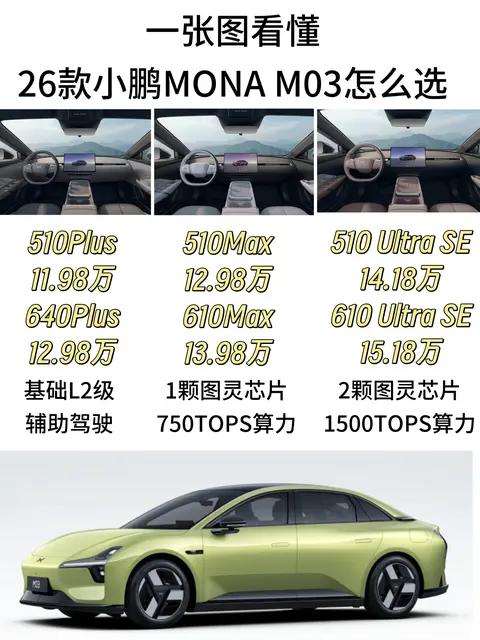 一张图看懂26款小鹏MONA M03怎么选
