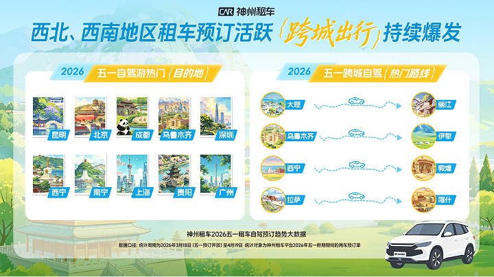 神州租车:五一新能源车型预订量增长超10倍 租车成为新能源体验重要入口 -行业动态- 消费频道-中国企业新闻网
