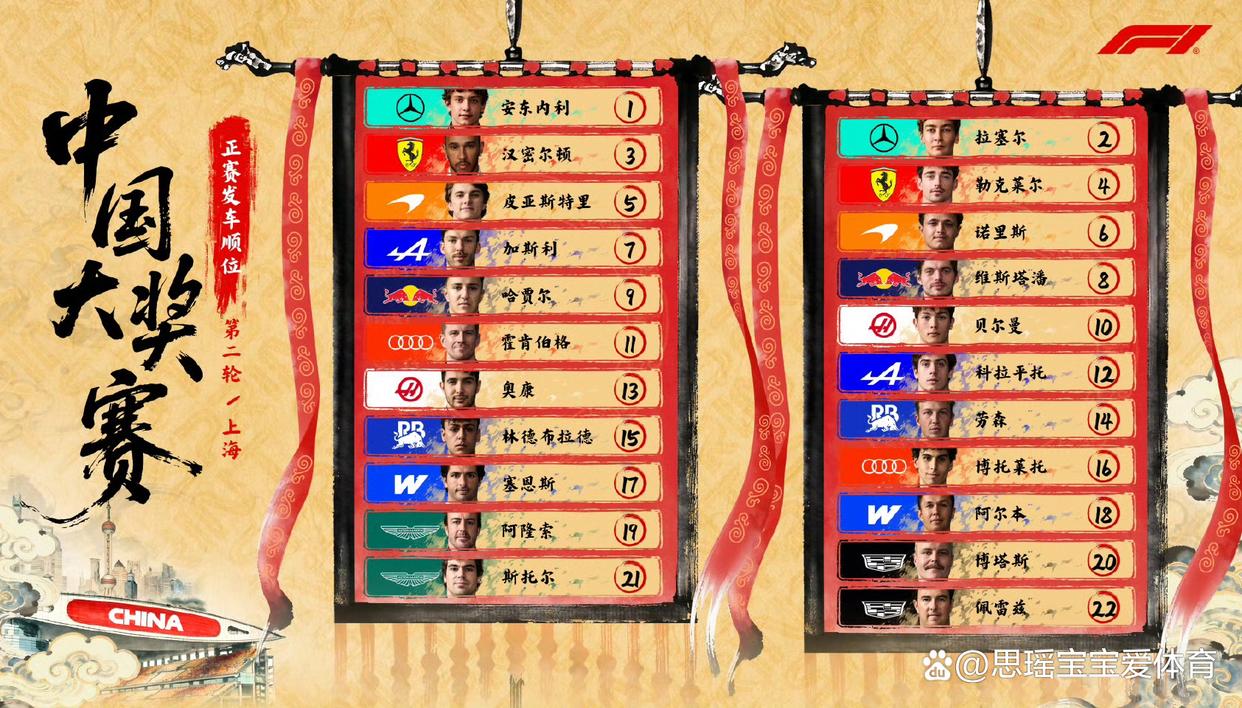 F1中国站排位出炉!迈凯伦包揽第三排!维斯塔潘速度还不如加斯利