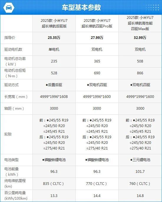2025款小米YU7完全评价报告