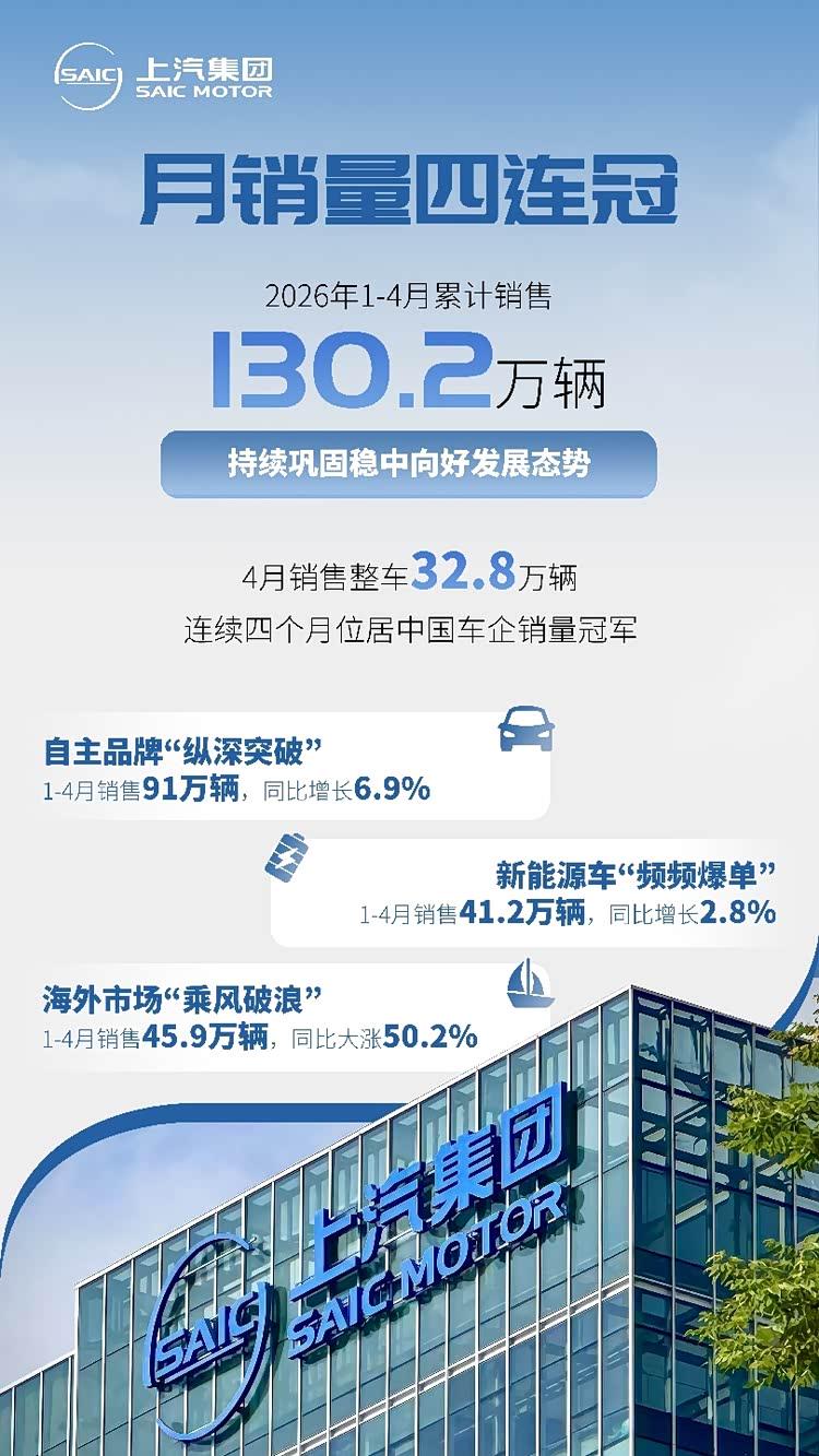 销量四连冠领跑行业，上汽集团前四月销量突破130万辆|乘用车|新势力|上汽大通|新能源车型|上汽通用五菱_订阅