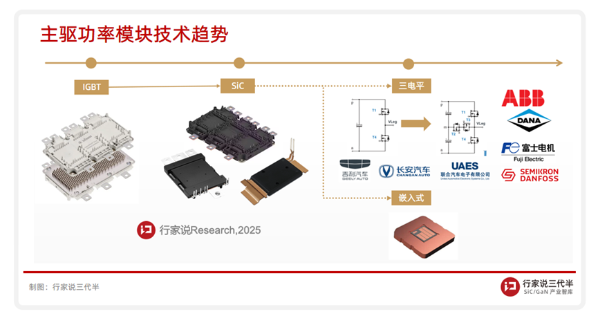 主驱将用三电平SiC模块？吉利/长安/联电/赛米控等已发布 - 与非网