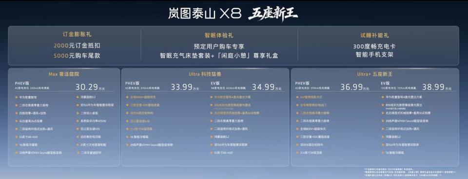 这配置一个字“夯”!8系最强 岚图泰山 X8 开启预售30.29万起