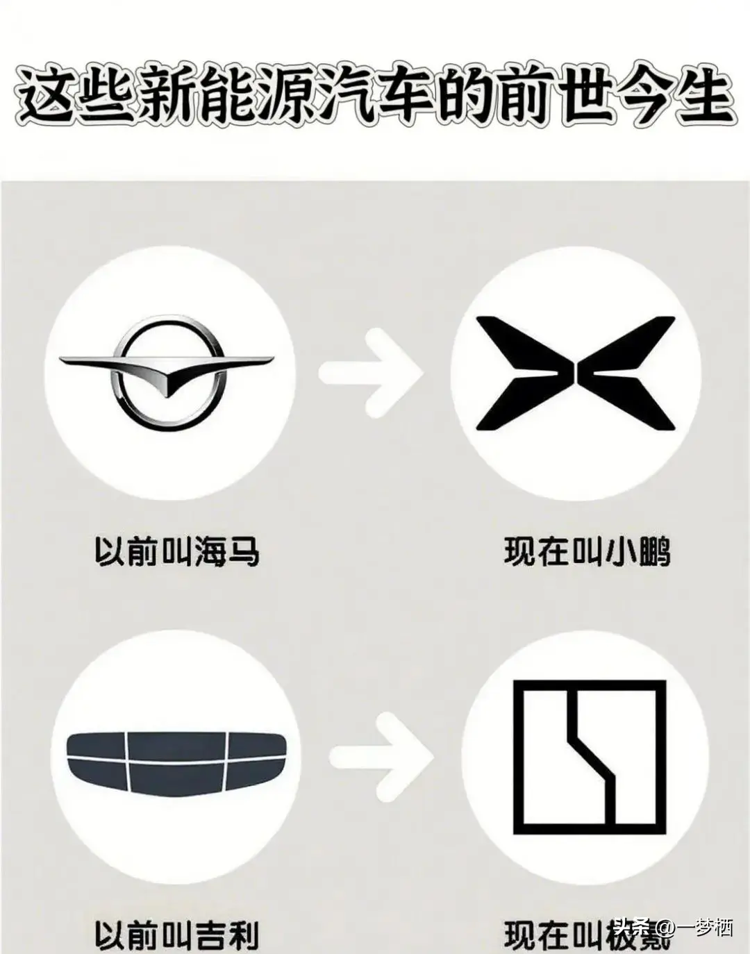 新能源汽车品牌的“蜕变记”_太平洋号