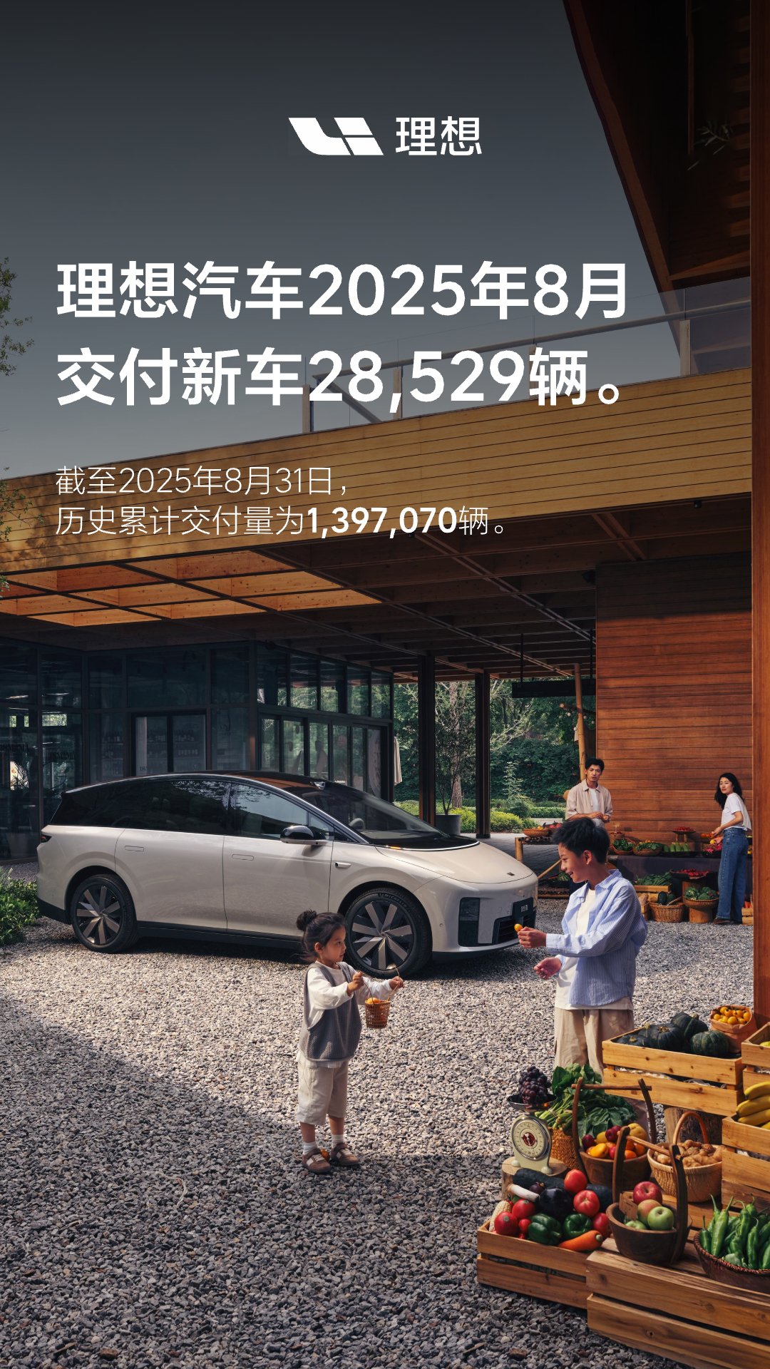 理想汽车2025年8月交付28,529辆