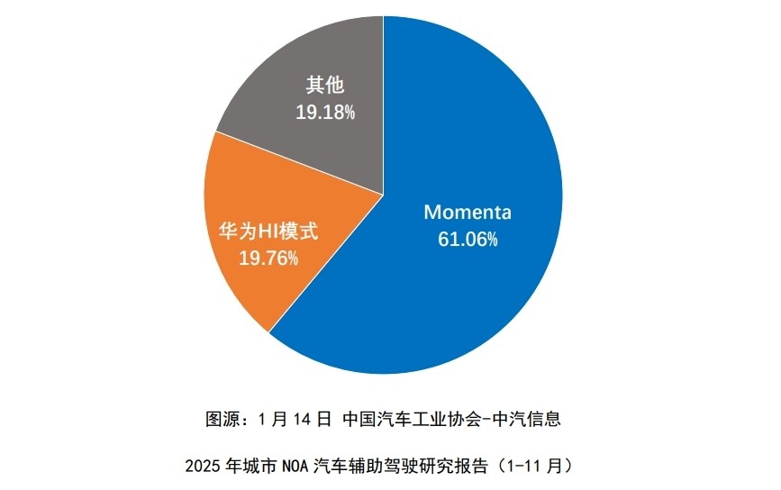 《2025城市NOA汽车辅助驾驶研究报告》发布--经济·科技