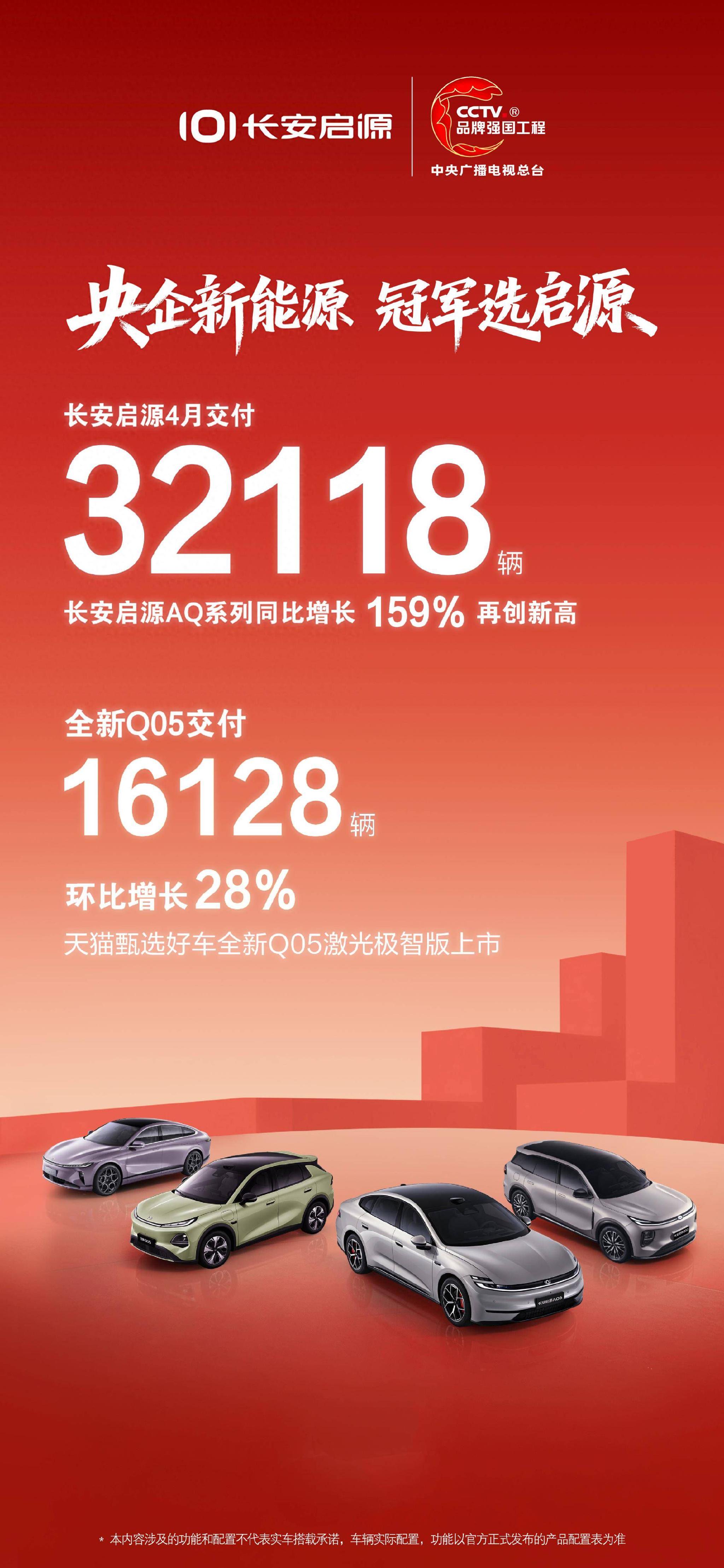4月交付32118辆,长安启源全系福利加码!五一好车换新GO_汽车