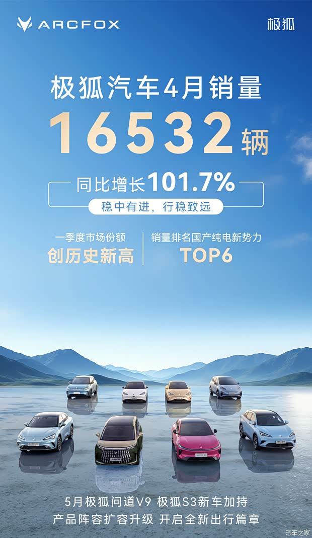 同比增长101.7%/问道V9将于二季度上市 极狐汽车4月销量达16532辆