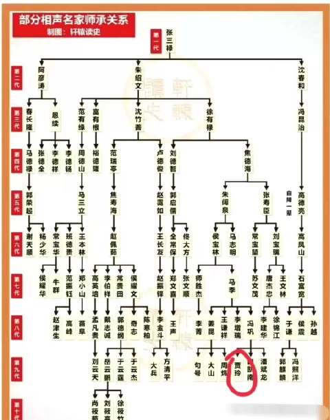 贾玲师承冯巩马季,相声名家传承现状引关注