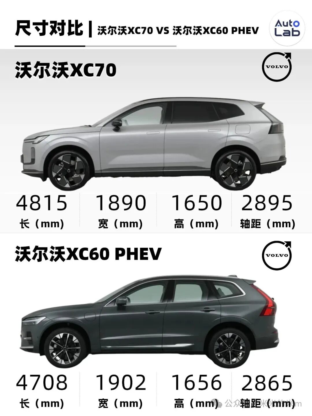 35万,沃尔沃XC70和XC60怎么选?