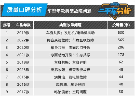 二手车分析:沃尔沃XC60