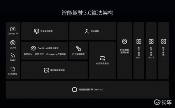 理想one新2022款电力续航知识库