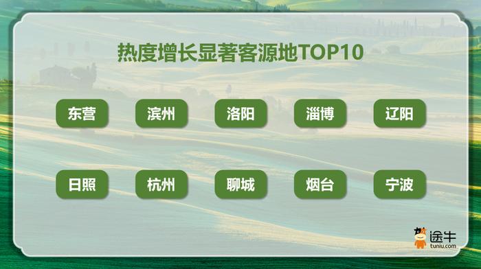 五一假期,青岛、南京等城市入选自驾游热门目的地TOP10