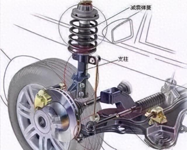 【改装学堂】避震改装怎么玩?一篇说透了