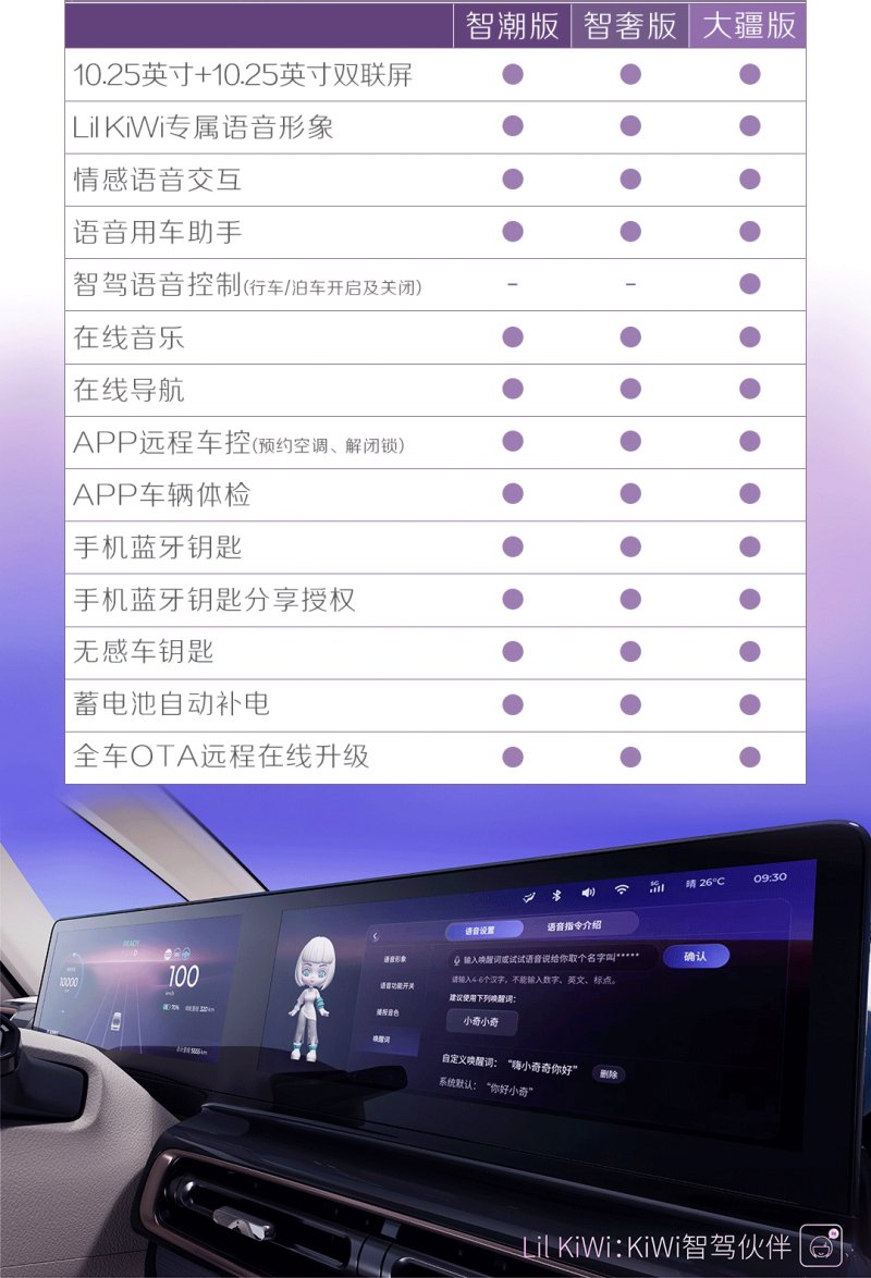 99元开启盲订 2023款KiWi EV配置曝光_中华网汽车