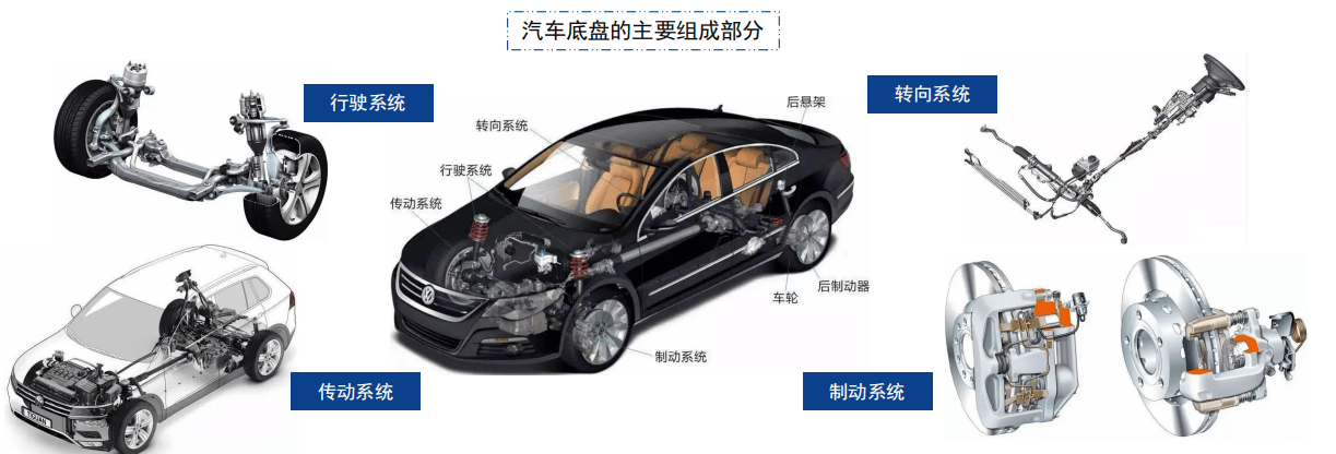 智能驾驶专题系列:线控底盘——解锁高阶智驾_汽车