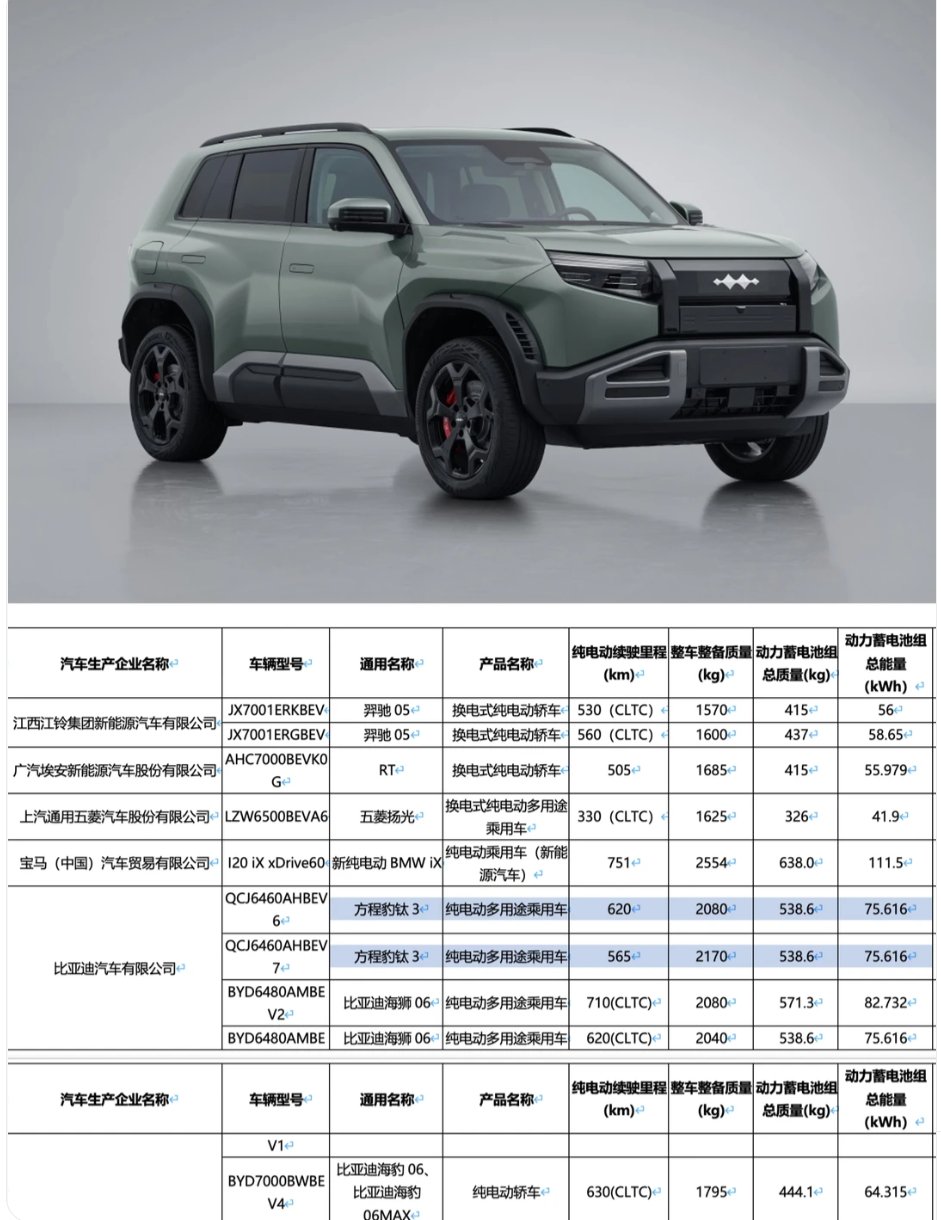 方程豹钛3升级75.6度电池+620km，搭天神之眼智驾 | BitAuto