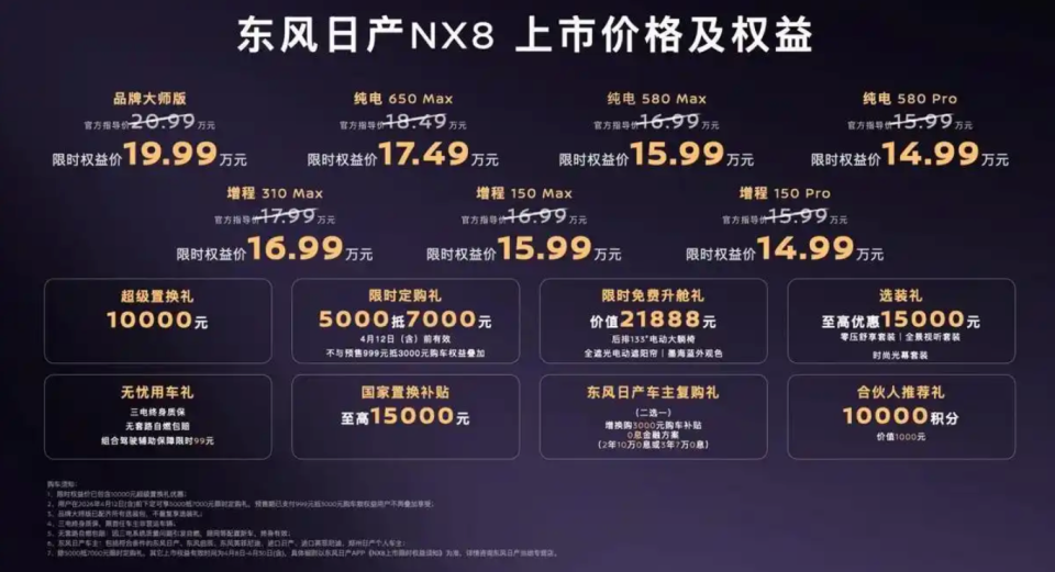 14.99万起售,东风日产NX8亮剑:合资新能源SUV,终于有得选了?