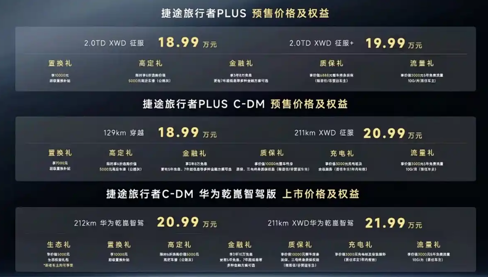 18.99万起捷途旅行者PLUS/PLUS C-DM来袭