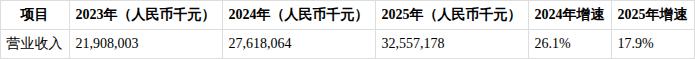 德赛西威冲刺港股IPO:智能驾驶收入激增116%毛利率反降3.5个百分点 客户集中度55.5%隐忧显现