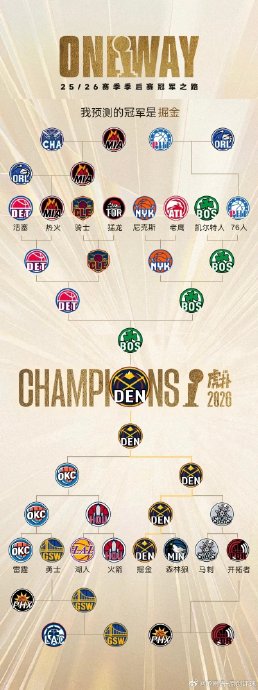 2026NBA季后赛争霸：掘金绿军决战，谁能打破雷霆卫冕魔咒？
