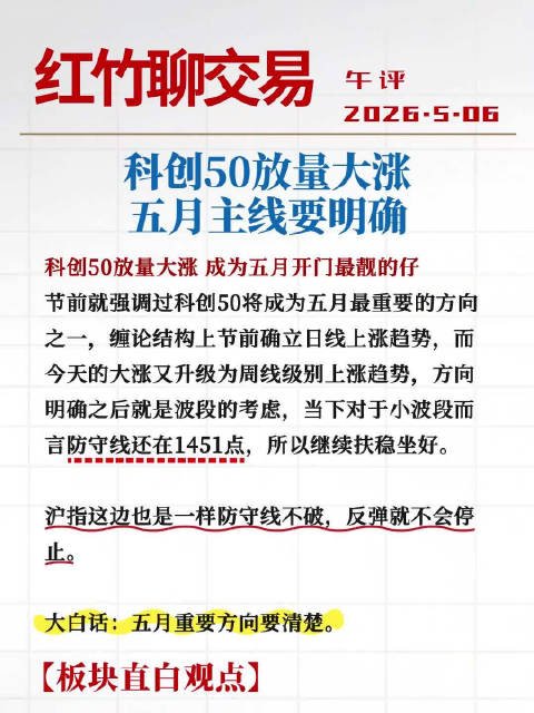 科创50放量大涨，五月主线要明确