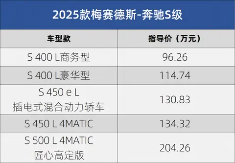 3216mm轴距+六屏交互:2025款奔驰S级上市
