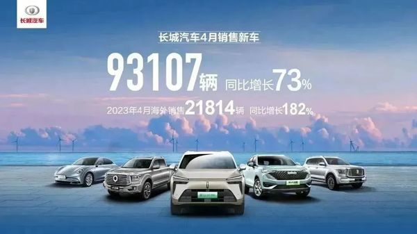 新品密集亮相 海外布局提速，长城4月销售新车9.3万辆_中国经济网
