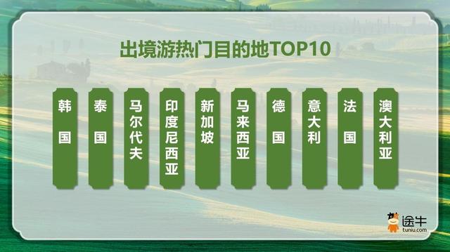 2026五一出游消费盘点:超60城开启连休超长假期，四成用户错峰“抢跑”-大众
