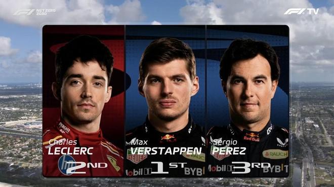 F1迈阿密站冲刺排位赛：维斯塔潘杆位，里卡多第4，周冠宇17