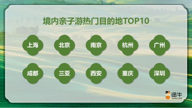 途牛《2026五一出游消费盘点》：超 60 城开启连休超长假期，四成用户错峰“抢跑”