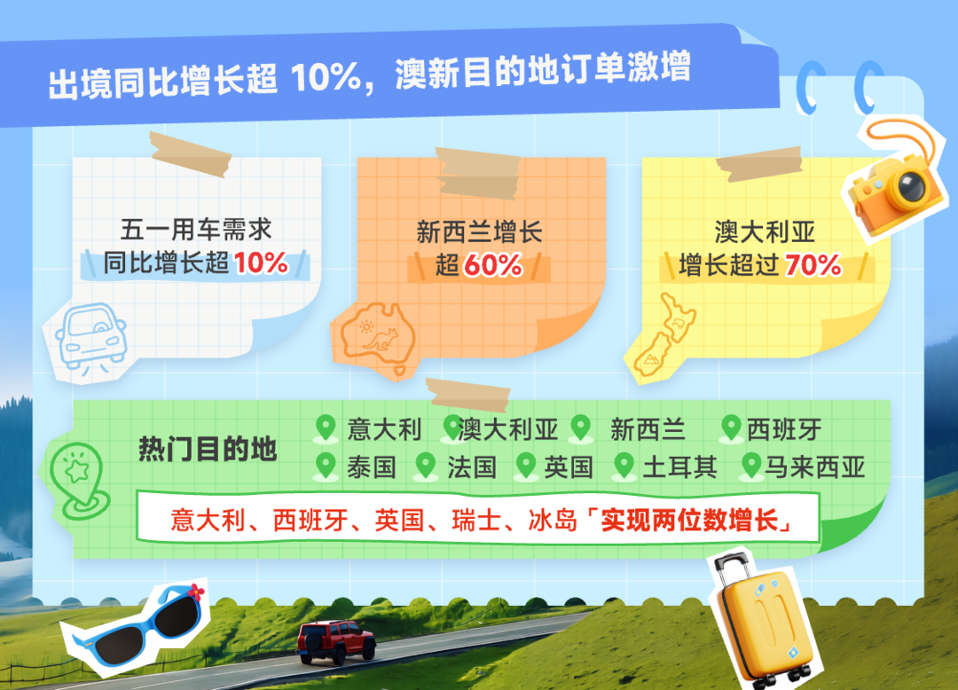 00 后银发族“双引擎”驱动，五一自驾游市场呈现爆发态势 | 五一新消费
