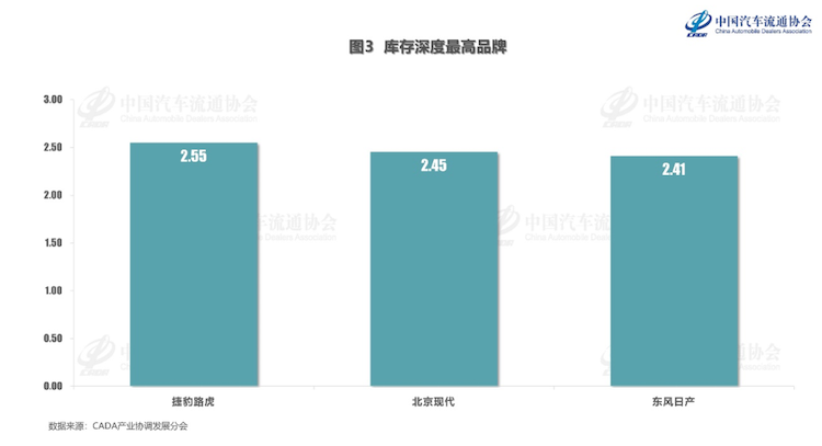 捷豹路虎高库存窘境：有经销商卖一辆亏十几万-中新经纬