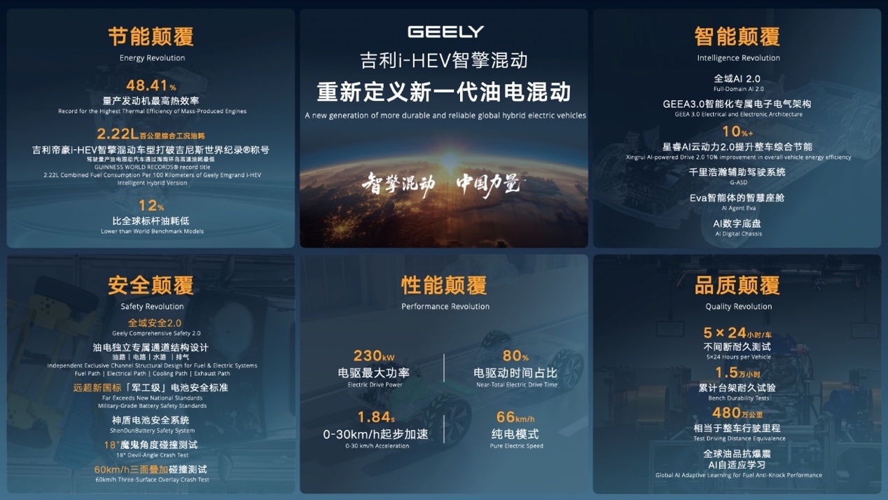 油耗创纪录!吉利i-HEV智擎混动让日系车企们彻夜难眠
