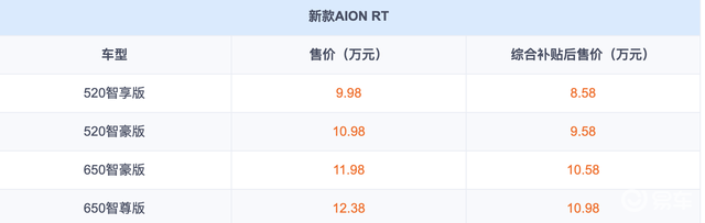 起售价不到10万，26款埃安RT上市，四款配置怎么买最值