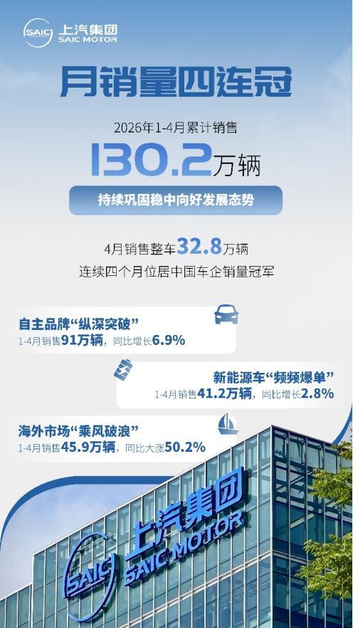 月销4连冠，上汽集团引领冲刺亿级用户