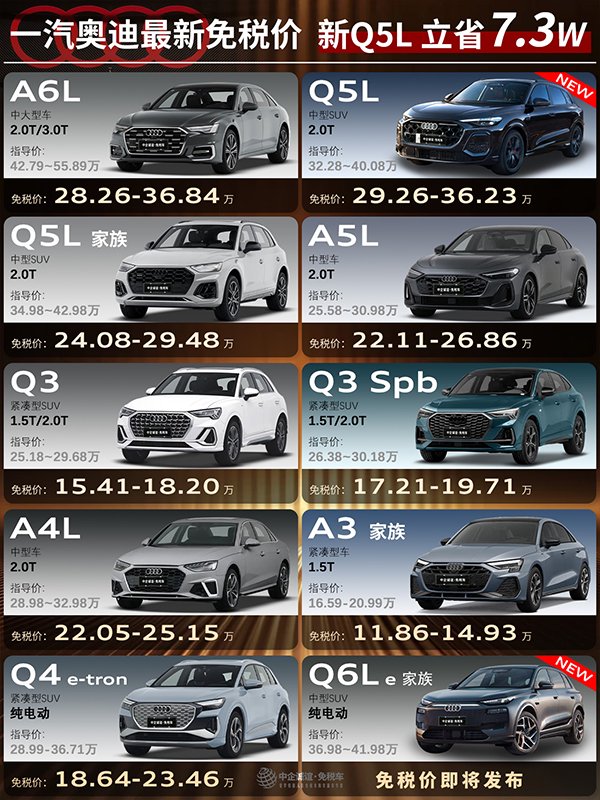 一汽奥迪贴脸开大!全系普降,新Q5立省73000