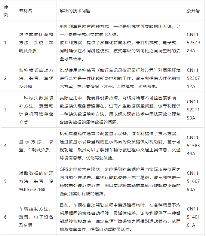 集度概念车落地！经典AI专利解读：下坡路能量回收算法精准降能耗 - OFweek新能源汽车网