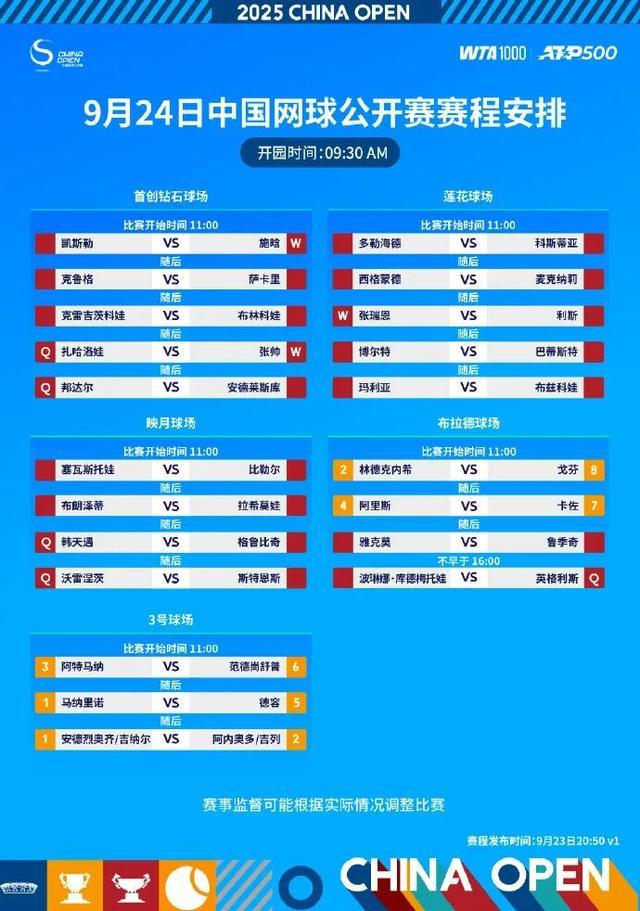 中网首日赛程出炉：张帅将对阵扎哈洛娃，郑钦文、王欣瑜首轮轮空
