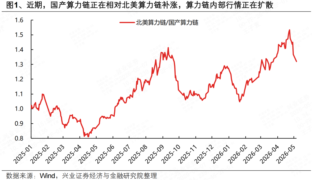 兴业证券：港股互联网有望成为AI行情扩散的重要方向