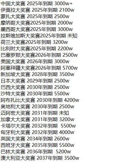 F1各赛道目前的办赛费 和到期时间-汽车-F1赛车区-虎扑社区
