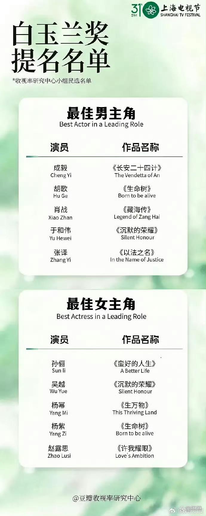 视组白玉兰预测提名名单！
